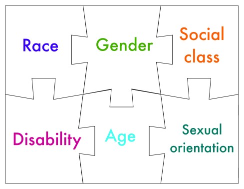 Intersectionality